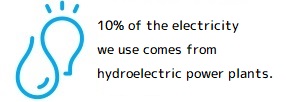 水力発電の電気を利用